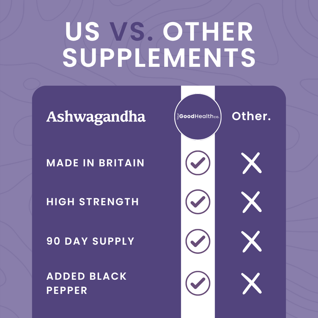 3 Pack Ashwagandha KSM-66
