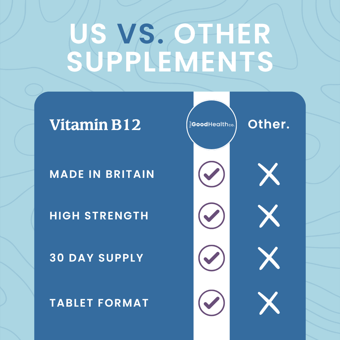 3 Pack Vitamin B12
