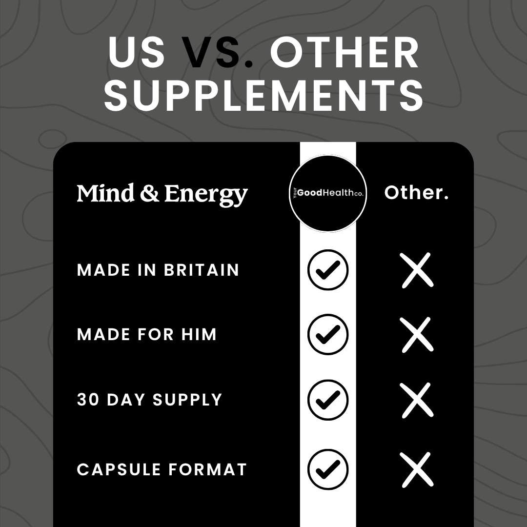 For Him Mind & Energy