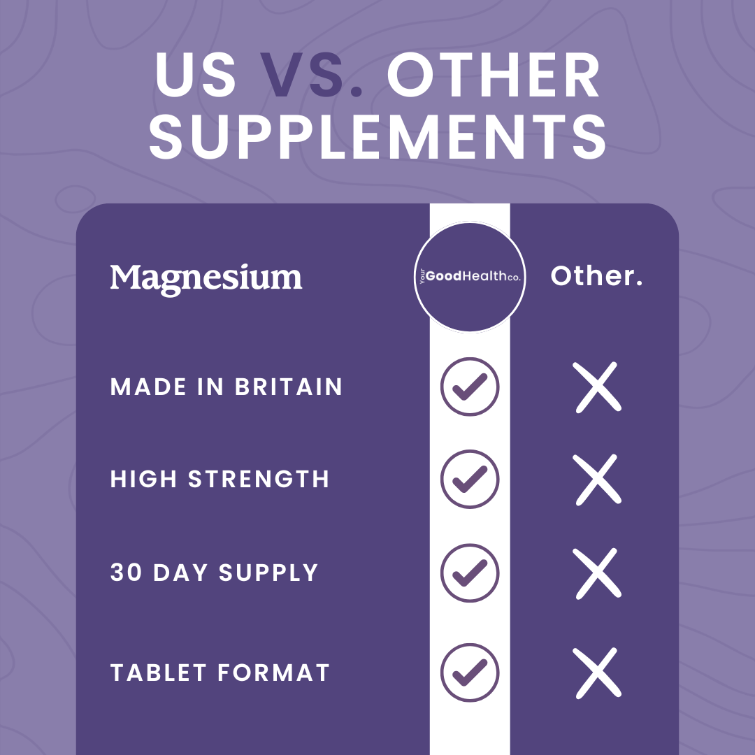 3 Pack Magnesium