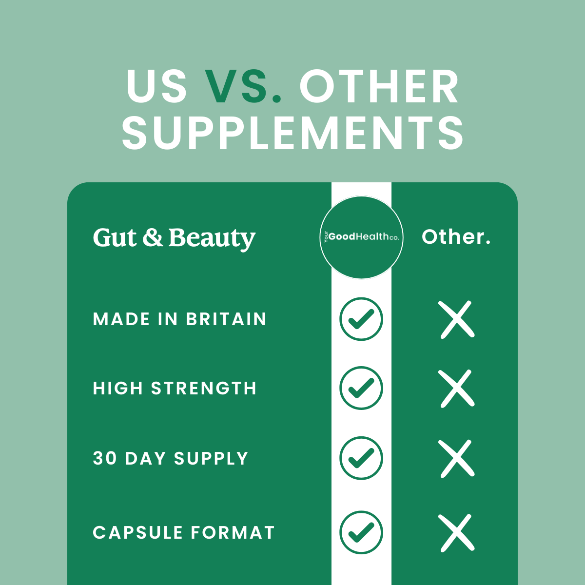 Gut &amp; Immunity