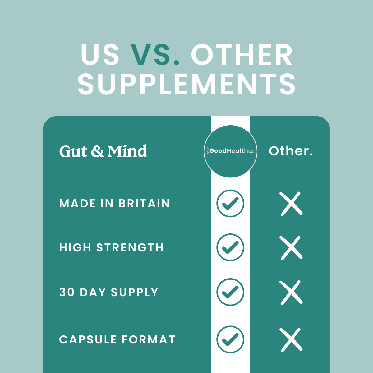 Gut &amp; Mind
