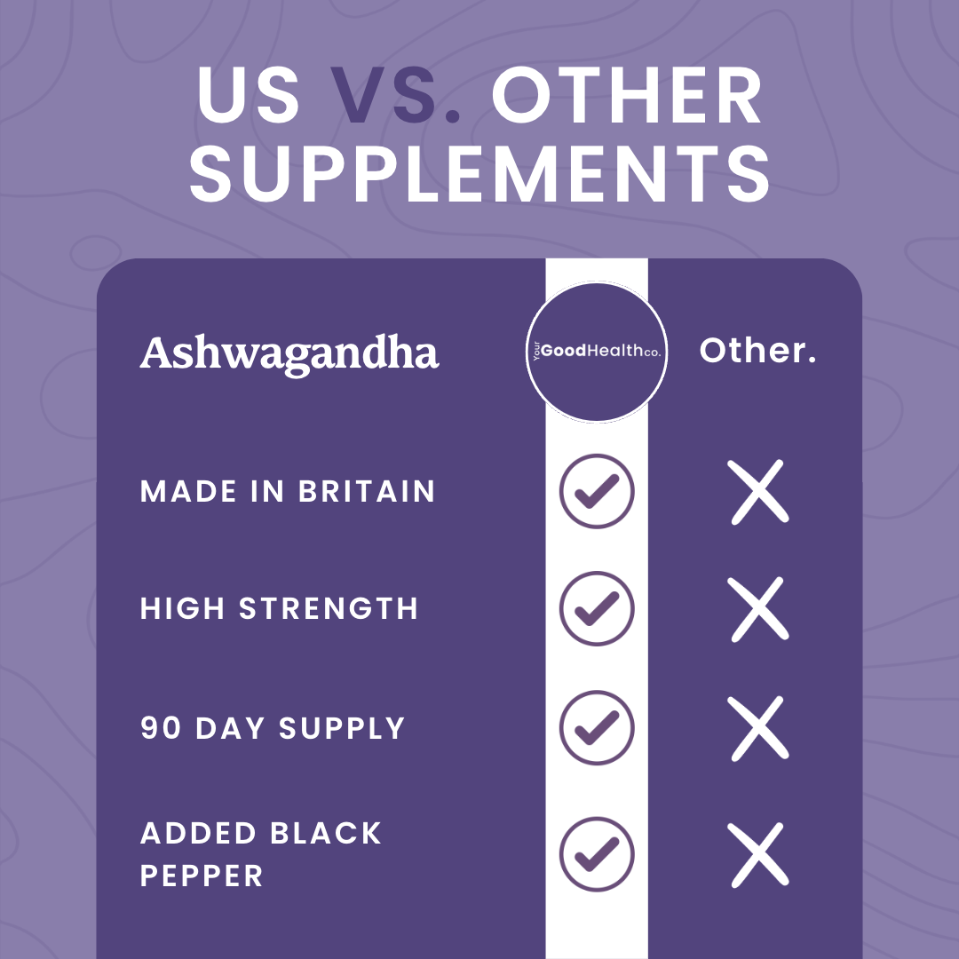 90 Day Ashwagandha KSM-66