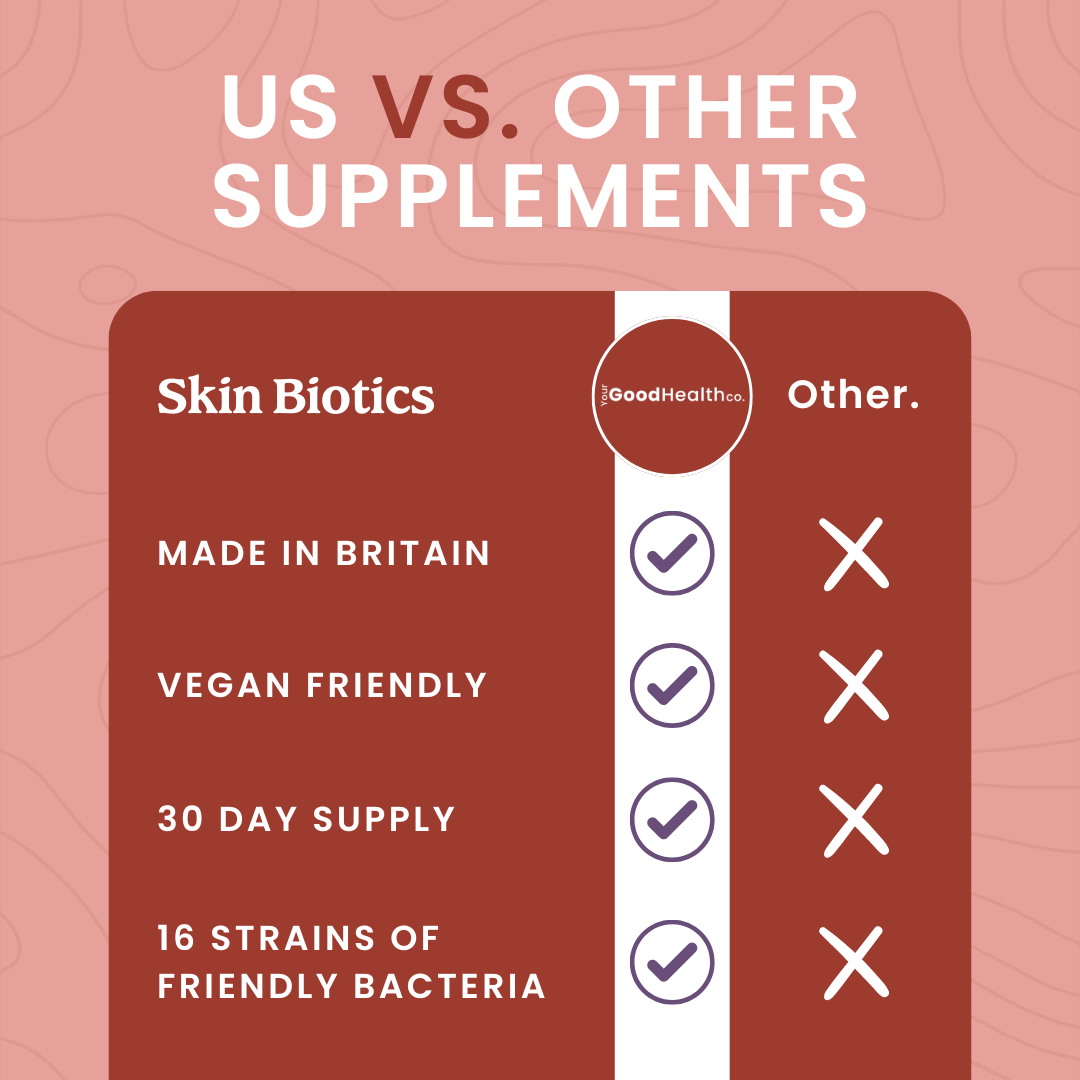 Skin Biotics