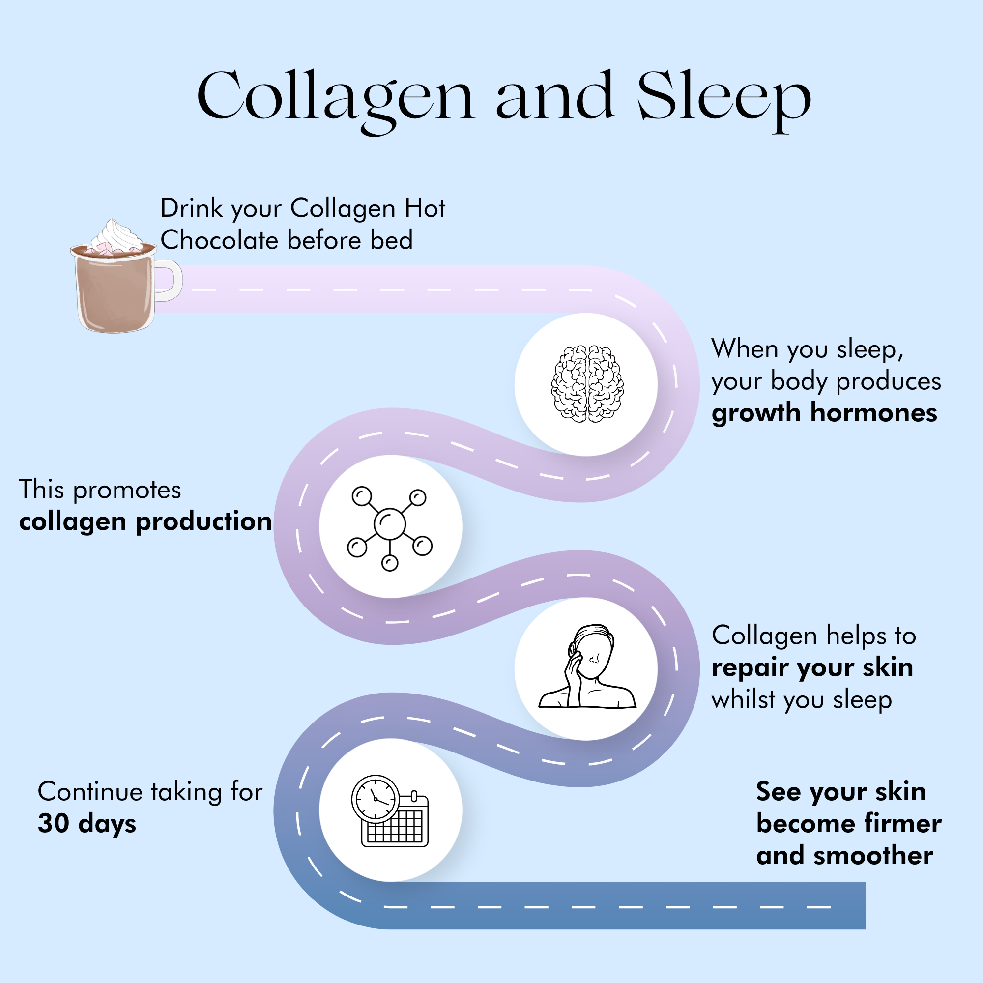 Your Beauty Sleep Collagen Hot Chocolate - Your Good Health Co